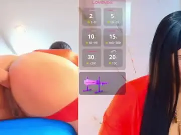 Chaturbate Free Live Porn of isis_car0lina