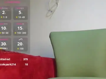 Chaturbate Private Sex Chat of keivid_2303