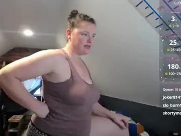 Chaturbate Private Sex Chat of fionna_fineas