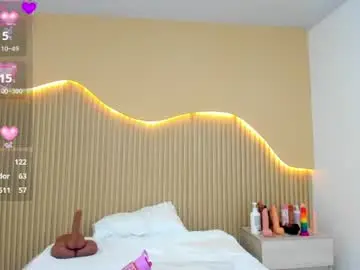 Chaturbate Adult Webcam of kelsseyanders